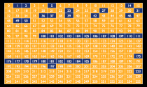 IPv4 Address Block