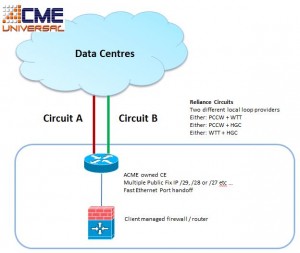 reliance_circuits