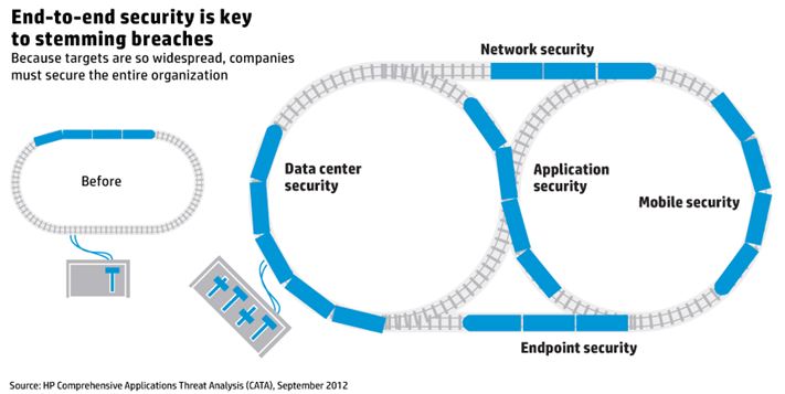 end_to_end_security_hp