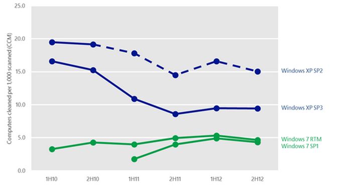 ms_infection_rate_2013