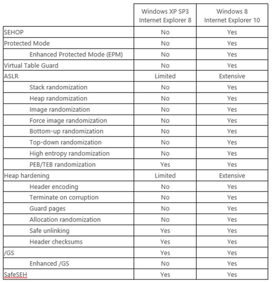 ms_xp_risk_vs_win8_2013